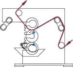 Coating Method Offset Gravure Reverse Coating Modules