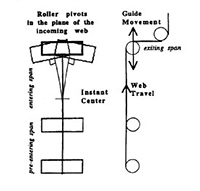 Web Steering Guide