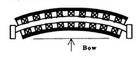 Web Spreading Bowed Roller